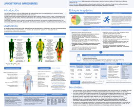 lipodistrofias manual seen pacientes