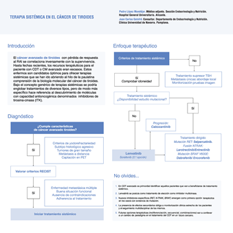 tirpides seen manual cancer