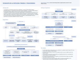 Infografía Ecografía en la patología tiroidea y paratiroidea