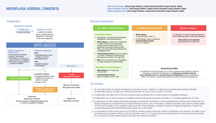 hiperplasia-adrenal-congenita
