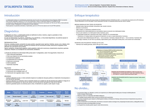Oftalmopatía tiroidea