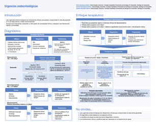 urgencias-endocrinologicas
