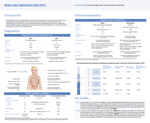 Neoplasia múltiple