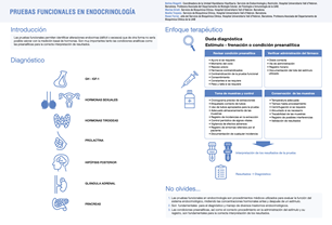 Pruebas funcionales