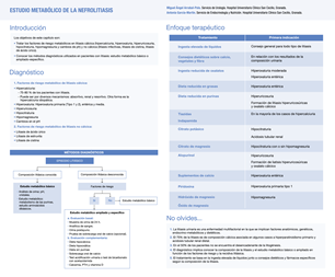 infografia