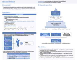 infografia