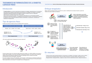 Infografia ejercicio