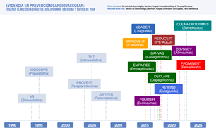 Infografia estudios