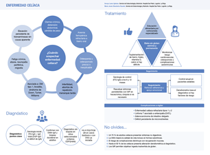 Infografía