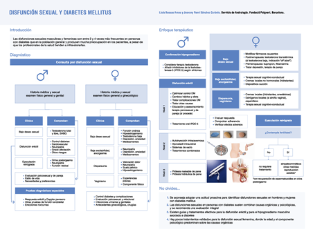 Infografía