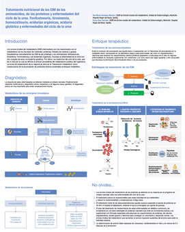 Endonutrigrafia