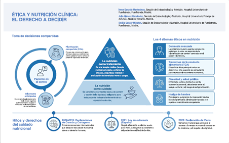 Endonutrigrafia