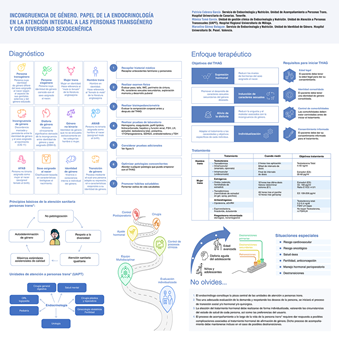 infografia incongruencia